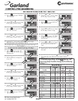 Preview for 2 page of Garland MWE-9501 Programming Manual