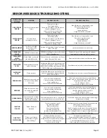 Preview for 49 page of Garland MWE1S Installation, Operation & Service Manual