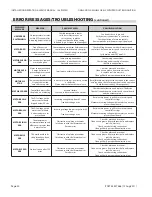 Preview for 50 page of Garland MWE2W Installation, Operation & Service Manual