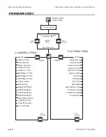 Предварительный просмотр 26 страницы Garland MWE3S Installation And Operation Manual