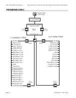 Предварительный просмотр 18 страницы Garland MWE3W Installation And Operation Manual