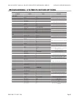 Preview for 25 page of Garland MWE3W Installation And Operation Manual