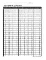 Preview for 32 page of Garland MWE3W Operating Instructions Manual