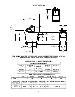 Preview for 9 page of Garland MWG-9501 Operation Manual