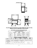 Preview for 11 page of Garland MWG-9501 Operation Manual