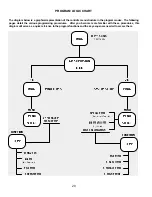 Preview for 20 page of Garland MWG-9501 Operation Manual