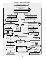 Preview for 28 page of Garland MWG-9501 Operation Manual