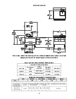 Preview for 13 page of Garland MWGH-9501 Operation Manual