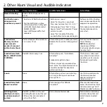 Preview for 5 page of Garland OnGard OG4000LDCS-WB User Manual