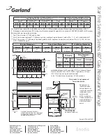 Preview for 2 page of Garland S284 Specifications