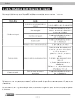 Предварительный просмотр 70 страницы Garland SCAR 112 E Instruction Manual