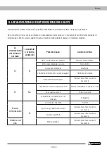 Preview for 93 page of Garland SCAR 601 QG Instruction Manual