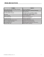 Preview for 11 page of Garland SCO-ES-10S Installation, Operation And Maintenance Manual