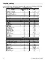 Предварительный просмотр 12 страницы Garland SCO-ES-20S Installation, Operation And Maintenance Manual