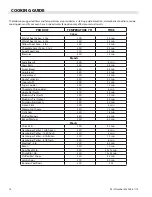 Предварительный просмотр 14 страницы Garland SCO-GS-10-ESS Installation, Operation And Maintenance Manual