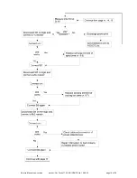 Предварительный просмотр 16 страницы Garland SH/BA 3500 Service Manual