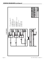 Предварительный просмотр 24 страницы Garland Starfire Sentry STW286A Installation And Operation Manual