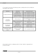 Preview for 140 page of Garland TEXEL 330 G Instruction Manual