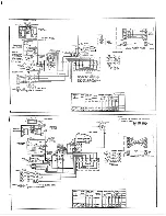 Preview for 13 page of Garland TRENDSETTER TE3/4 Installation & Operation Manual