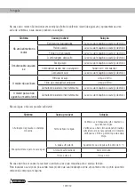 Preview for 128 page of Garland ULTIMATE 415 QG Instruction Manual