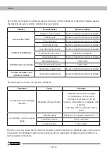 Preview for 102 page of Garland ULTIMATE 820 QG-V23 Instruction Manual