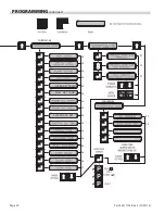 Предварительный просмотр 20 страницы Garland XE24 Installation And Operation Manual