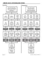 Предварительный просмотр 30 страницы Garland XE24 Installation And Operation Manual