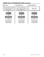 Предварительный просмотр 32 страницы Garland XE24 Installation And Operation Manual