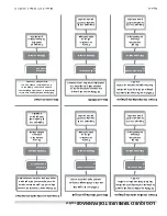 Предварительный просмотр 45 страницы Garland XE24 Installation And Operation Manual