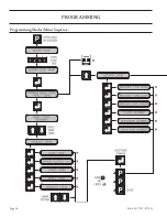 Preview for 16 page of Garland XE24 Installation, Operating  & Service Instructions