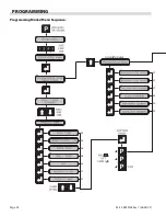 Preview for 24 page of Garland XE362S-2L Service Manual