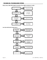 Preview for 36 page of Garland XE362S-2L Service Manual