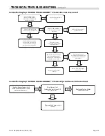 Preview for 43 page of Garland XE362S-2L Service Manual