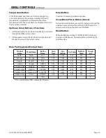 Preview for 15 page of Garland XG24-JIB Installation And Operation Manual