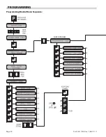 Preview for 20 page of Garland XG36 Installation And Operation Manual