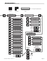 Preview for 21 page of Garland XG36 Installation And Operation Manual