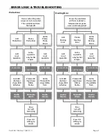 Предварительный просмотр 31 страницы Garland XG36 Installation And Operation Manual