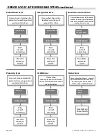 Preview for 32 page of Garland XG36 Installation And Operation Manual