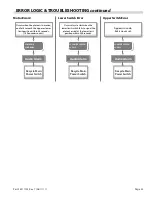 Предварительный просмотр 33 страницы Garland XG36 Installation And Operation Manual