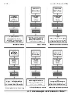 Предварительный просмотр 48 страницы Garland XG36 Installation And Operation Manual