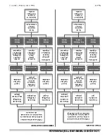 Preview for 49 page of Garland XG36 Installation And Operation Manual