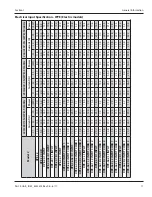 Предварительный просмотр 17 страницы Garland XPE12 Installation, Operation And Maintenance Manual