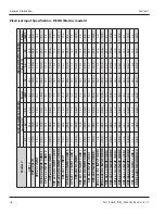 Предварительный просмотр 18 страницы Garland XPE12 Installation, Operation And Maintenance Manual