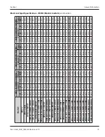 Предварительный просмотр 19 страницы Garland XPE12 Installation, Operation And Maintenance Manual