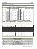 Предварительный просмотр 26 страницы Garland XPE12 Installation, Operation And Maintenance Manual