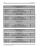 Предварительный просмотр 27 страницы Garland XPE12 Installation, Operation And Maintenance Manual