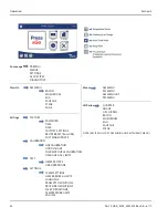 Предварительный просмотр 52 страницы Garland XPE12 Installation, Operation And Maintenance Manual