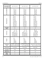 Предварительный просмотр 60 страницы Garland XPE12 Service Manual