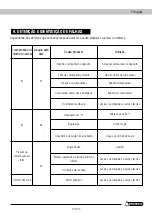 Preview for 97 page of Garland XTRIM 900 G Instruction Manual