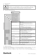 Preview for 13 page of Garlock GAR-SEAL Operating Instructions Manual